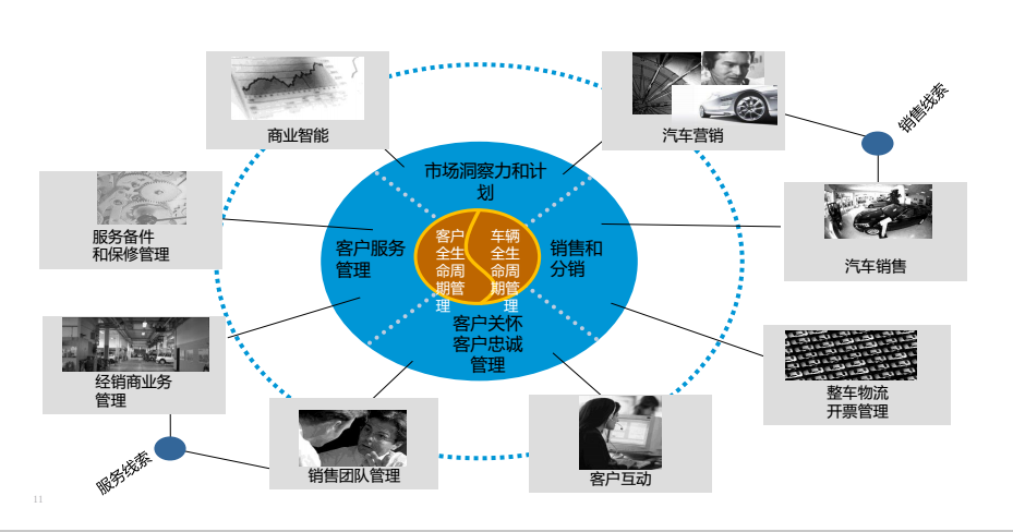 湖南網(wǎng)鑫高科科技有限公司,殯葬行業(yè)信息化,樓宇自動(dòng)化,建筑智能化技術(shù)咨詢,電子政務(wù)