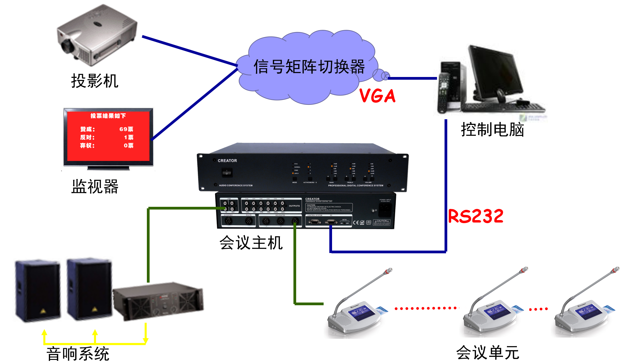 視頻會(huì)議