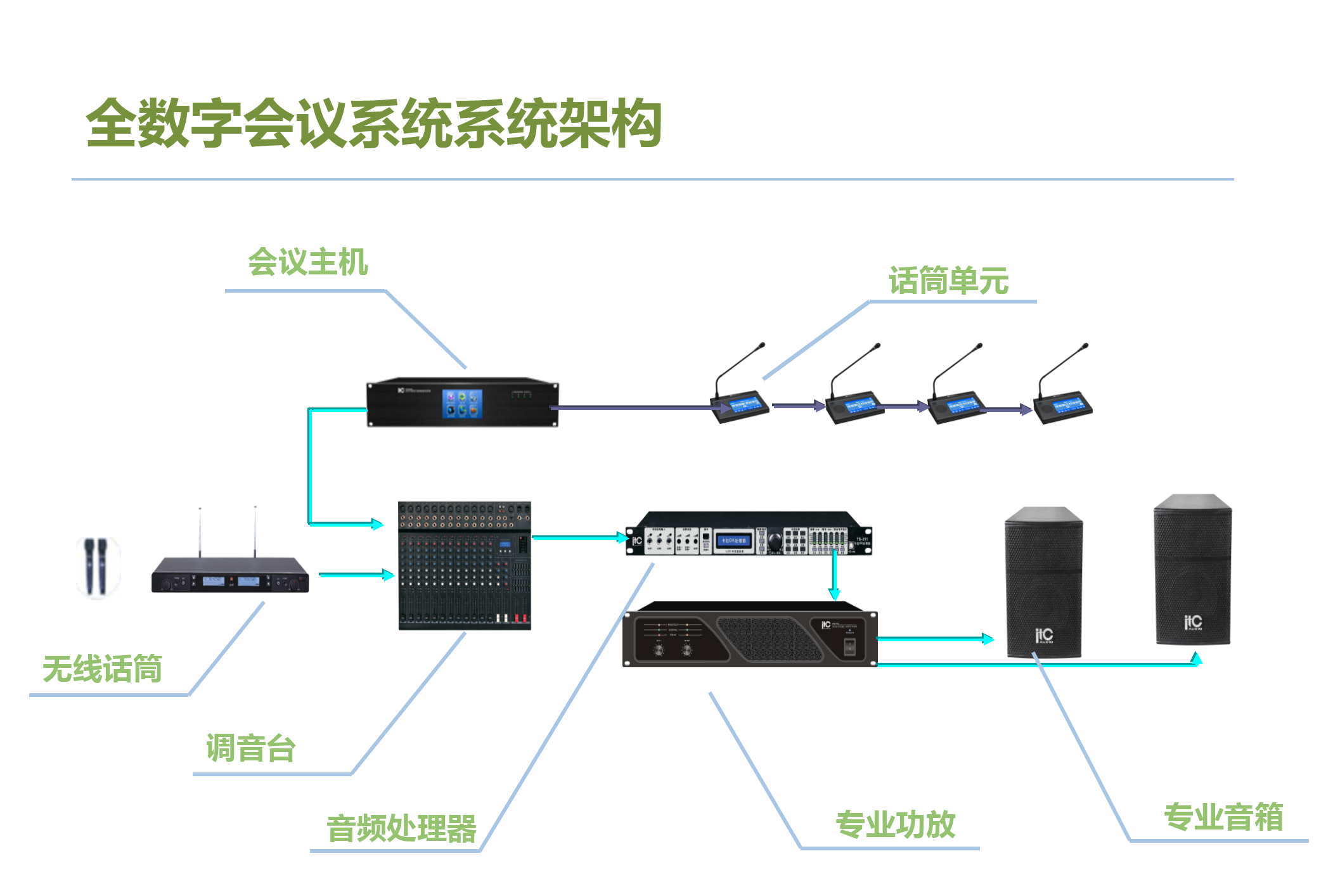 視頻會(huì)議