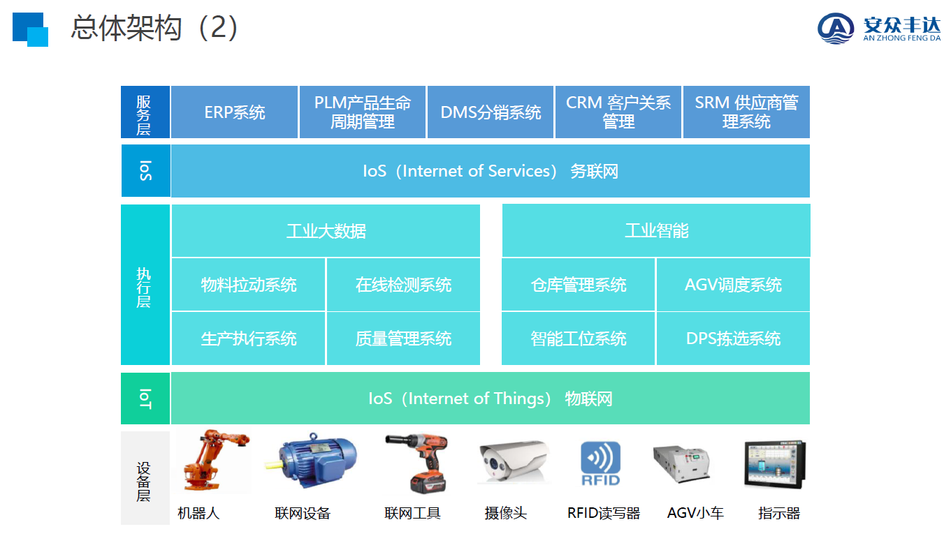 湖南網(wǎng)鑫高科科技有限公司,工業(yè)智能制造,公共事業(yè)信息化,電子政務(wù)