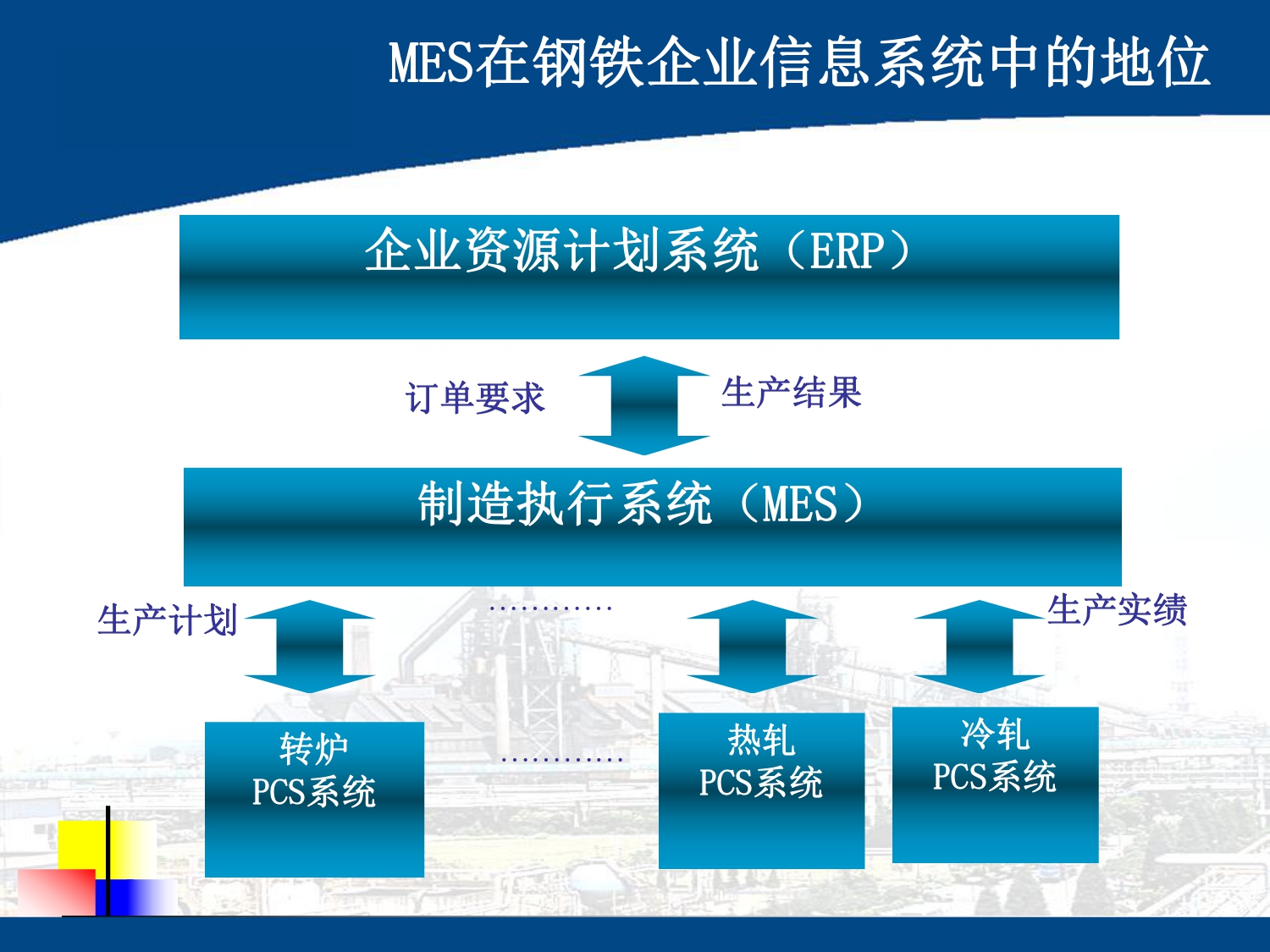 湖南網(wǎng)鑫高科科技有限公司,工業(yè)智能制造,公共事業(yè)信息化,電子政務(wù)