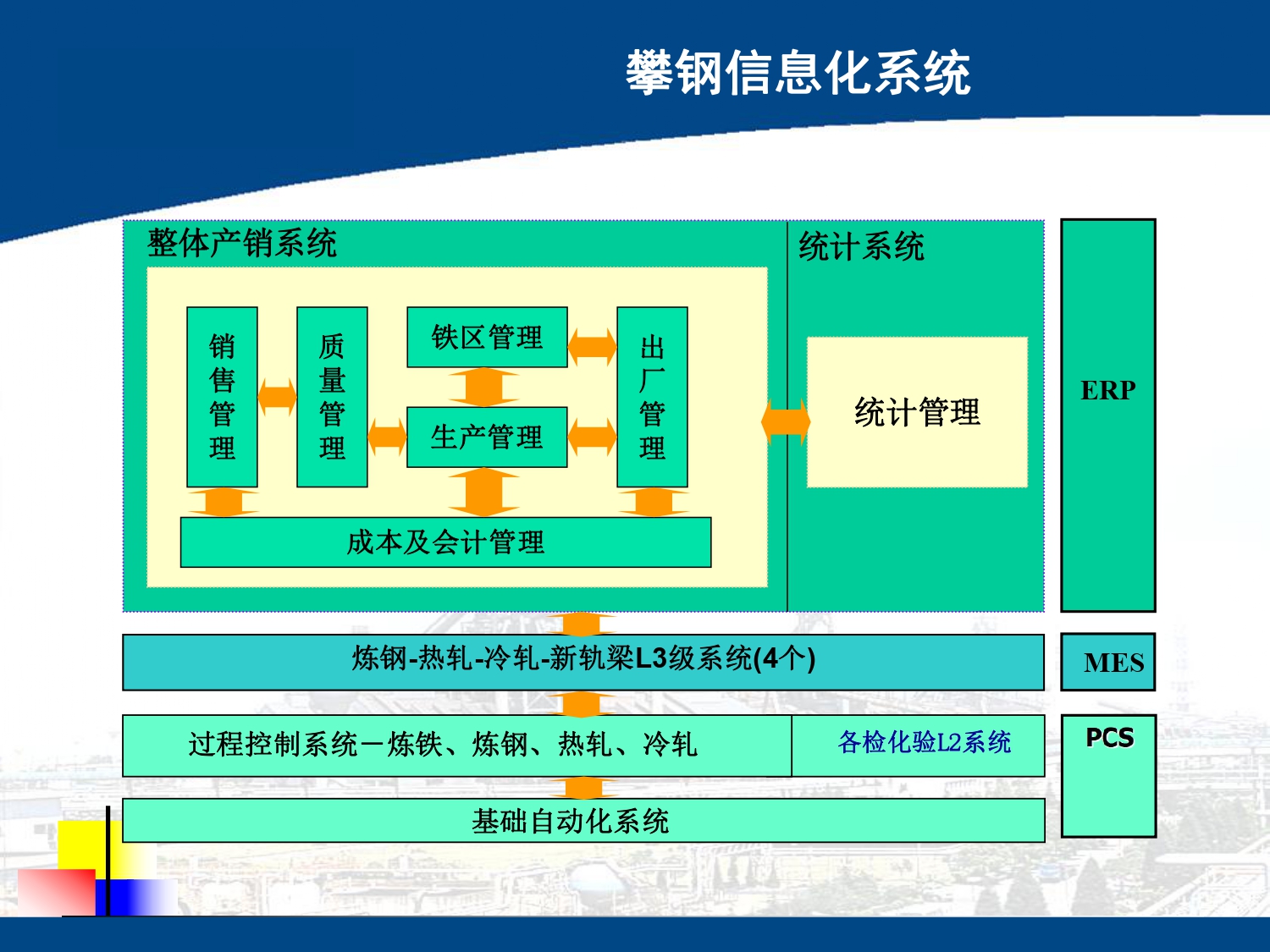 湖南網(wǎng)鑫高科科技有限公司,工業(yè)智能制造,公共事業(yè)信息化,電子政務(wù)