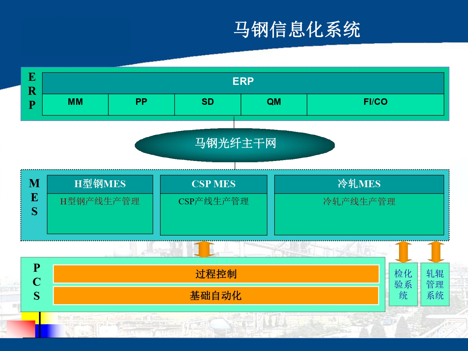 湖南網(wǎng)鑫高科科技有限公司,工業(yè)智能制造,公共事業(yè)信息化,電子政務(wù)